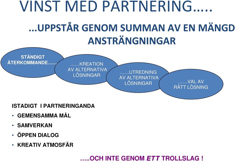 KREATION AV ALTERNATIVA LÖSNINGAR UTREDNING AV ALTERNATIVA LÖSNINGAR VAL