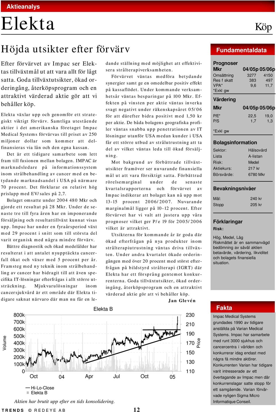 Volume 800k 700k 600k 500k 400k 300k 200k 100k 0 TRENDS REDEYE AB Elekta B Elekta växlar upp och genomför ett strategiskt viktigt förvärv.