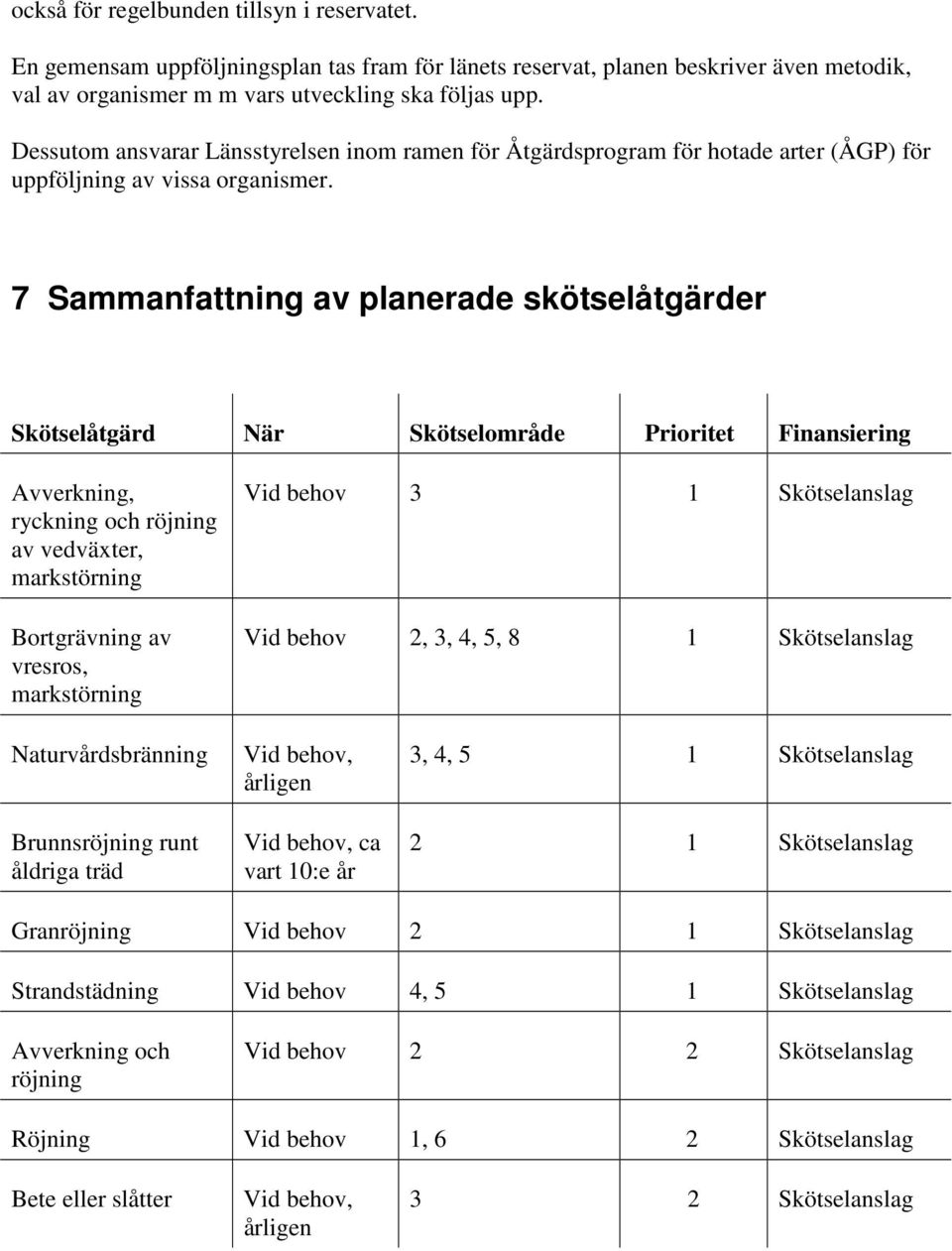 7 Sammanfattning av planerade skötselåtgärder Skötselåtgärd När Skötselområde Prioritet Finansiering Avverkning, ryckning och röjning av vedväxter, markstörning Bortgrävning av vresros, markstörning