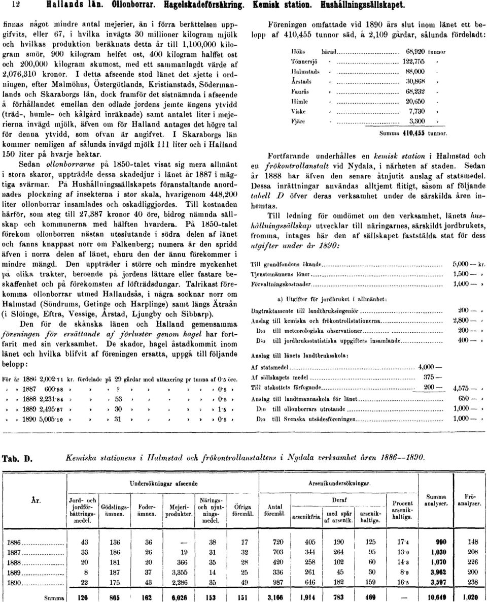 900 kilogram Thelfet ost, 400 kilogram halffet ost och 200,000 kilogram skumost, med ett sammanlagdt värde af 2,076,310 kronor.