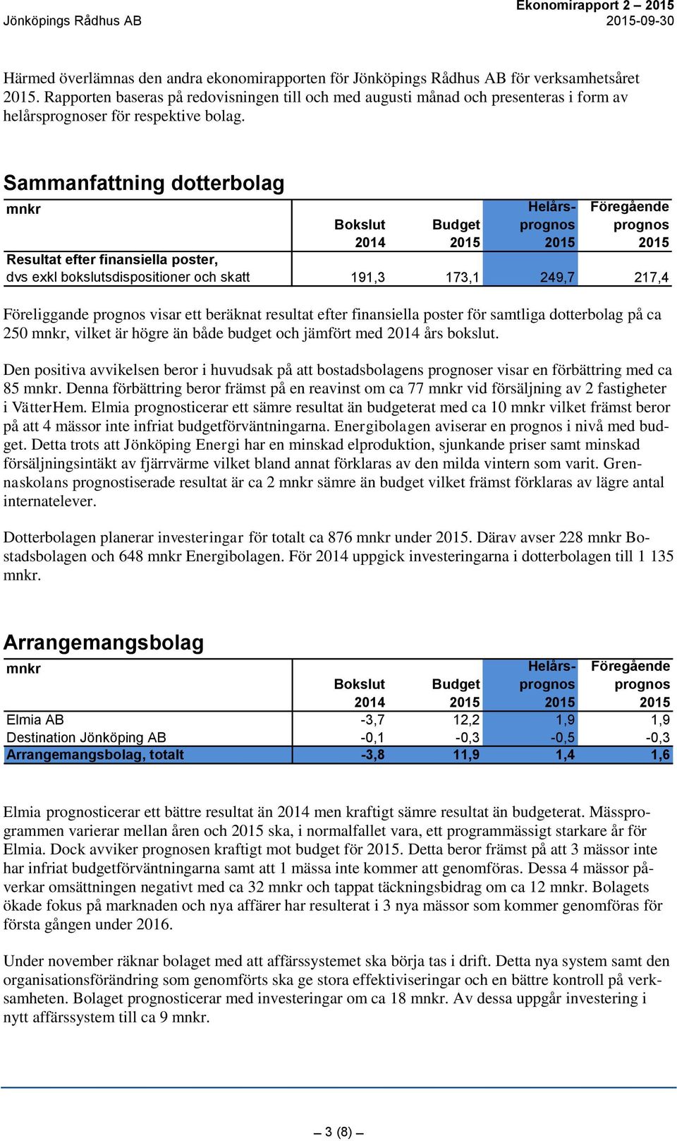 Sammanfattning dotterbolag Resultat efter finansiella poster, dvs exkl bokslutsdispositioner och skatt 191,3 173,1 249,7 217,4 Föreliggande visar ett beräknat resultat efter finansiella poster för