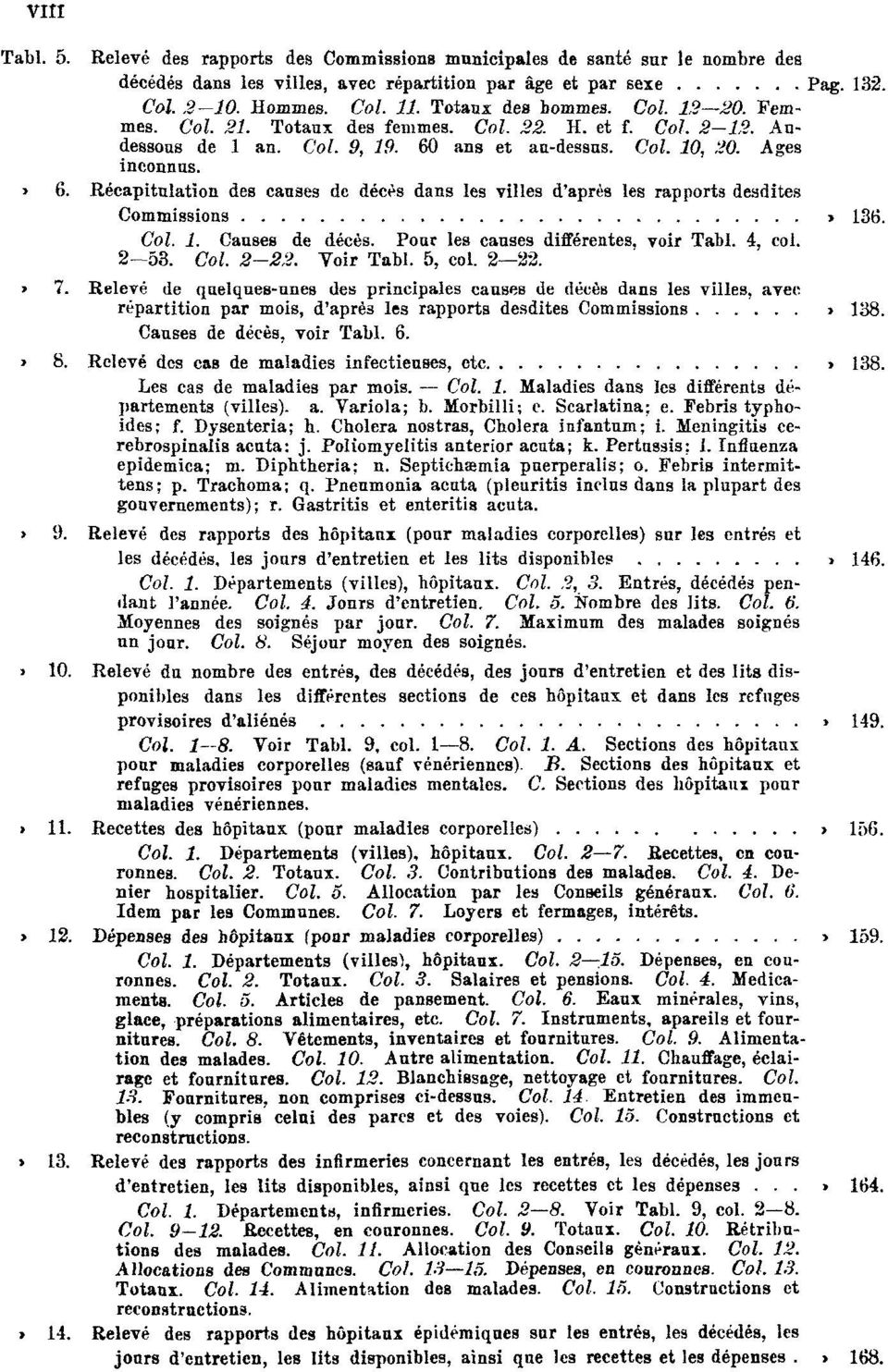 ans et au-dessus. Col. 10, 20. Ages inconnus. Tabl. 6. Récapitulation des causes de décès dans les villes d'après les rapports desdites Commissions Pag. 136. Col. 1. Causes de décès.