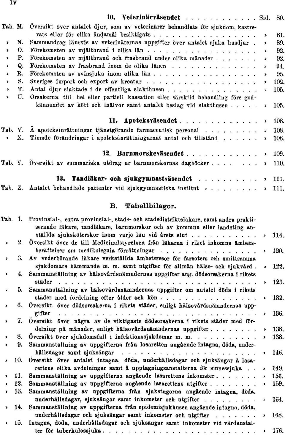 Förekomsten av mjältbrand och frasbrand under olika månader Sid. 92. Tab. Q. Förekomsten av frasbrand inom de olika länen Sid. 94. Tab. R. Förekomsten av svinsjuka inom olika län Sid. 95. Tab. S. Sveriges import och export av kreatur Sid.