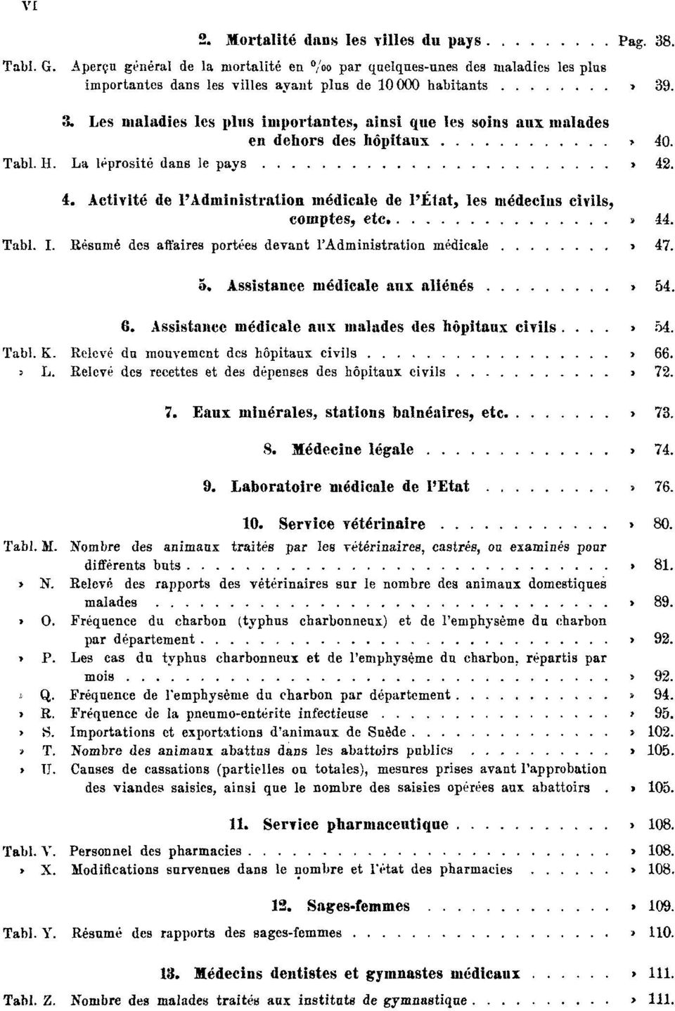 Pag. 44. Tabl. I. Résumé des affaires portées devant l'administration médicale Pag. 47. 5. Assistance médicale aux aliénés Pag. 54. 6. Assistance médicale aux malades des hôpitaux civils Pag. 54. Tabl. K.