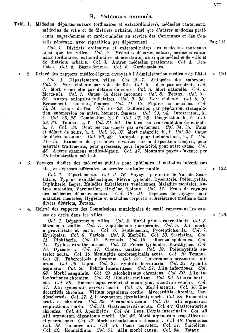 service des Communes et des Conseils généraux, avec répartition par département Pag. 114. Col. 1. Districts ordinaires et extraordinaires des médecins cantonaux ainsi qne les villes. Col. 2.