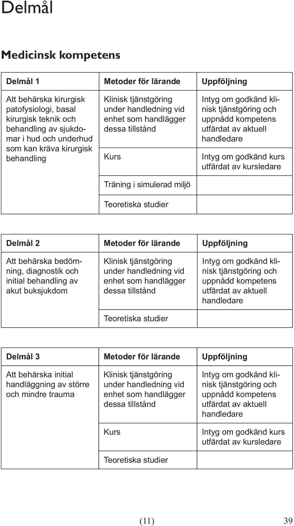 simulerad miljö Delmål 2 Metoder för lärande Uppföljning Att behärska bedömning, diagnostik och initial behandling