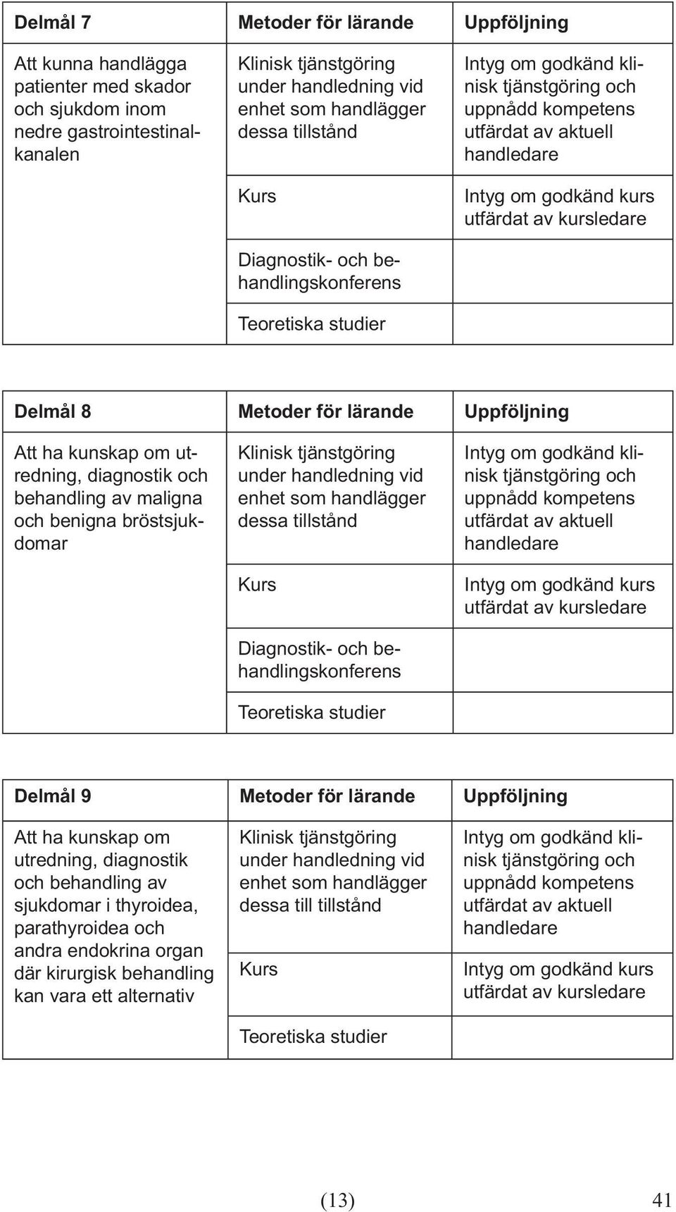 bröstsjukdomar Diagnostik- och behandlingskonferens Delmål 9 Metoder för lärande Uppföljning Att ha kunskap om utredning, diagnostik och