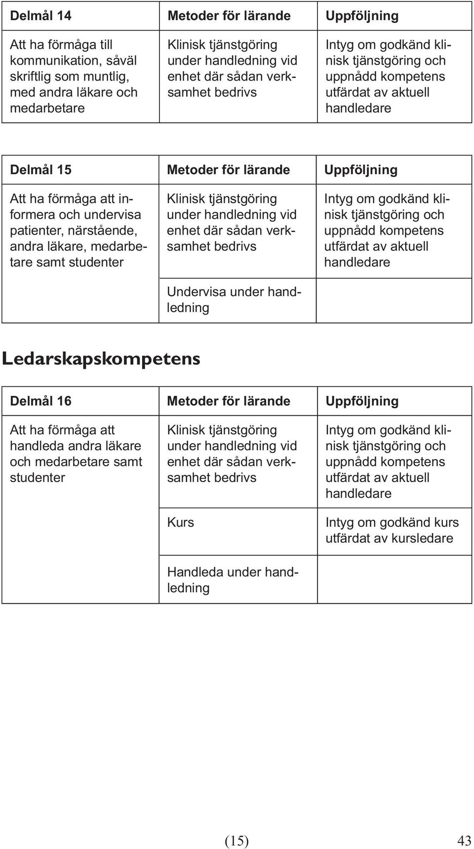 läkare, medarbetare samt studenter enhet där sådan verksamhet bedrivs Undervisa under handledning Ledarskapskompetens Delmål 16 Metoder för lärande