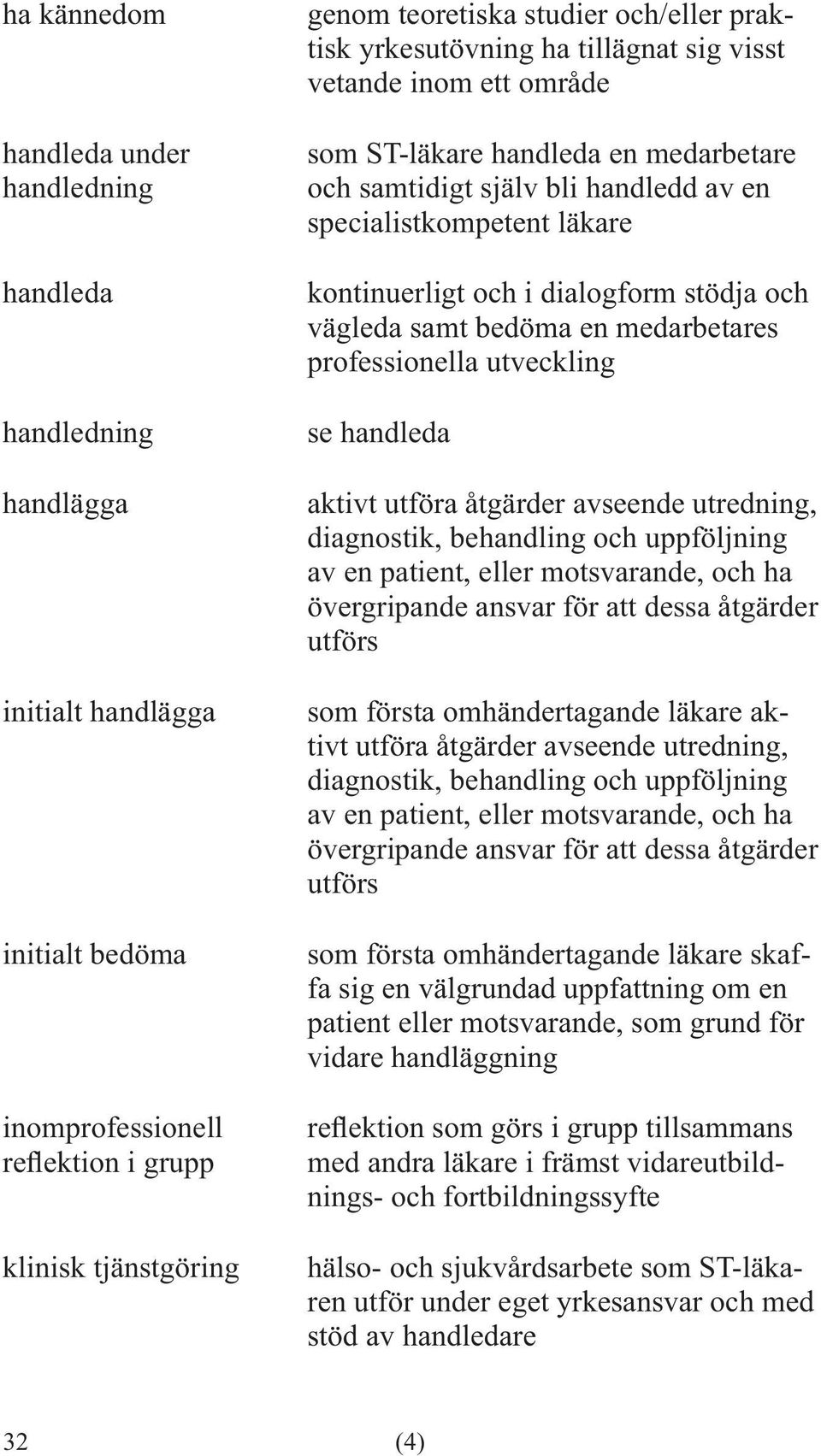 stödja och vägleda samt bedöma en medarbetares professionella utveckling se handleda aktivt utföra åtgärder avseende utredning, diagnostik, behandling och uppföljning av en patient, eller