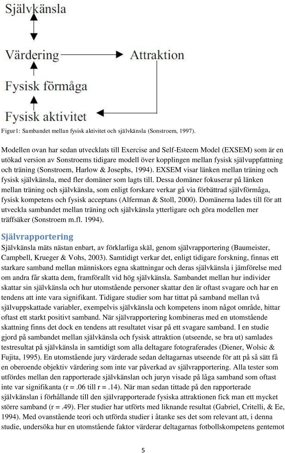 (Sonstroem, Harlow & Josephs, 1994). EXSEM visar länken mellan träning och fysisk självkänsla, med fler domäner som lagts till.