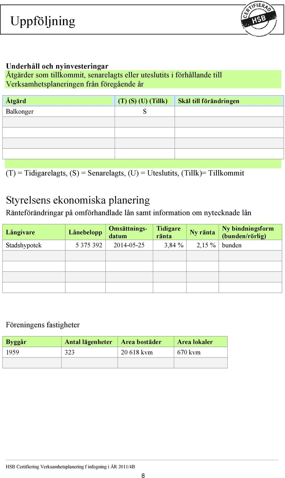 omförhandlade lån samt information om nytecknade lån Omsättnings- Tidigare Ny bindningsform Långivare Lånebelopp Ny ränta datum ränta (bunden/rörlig) Stadshypotek 5 375 392