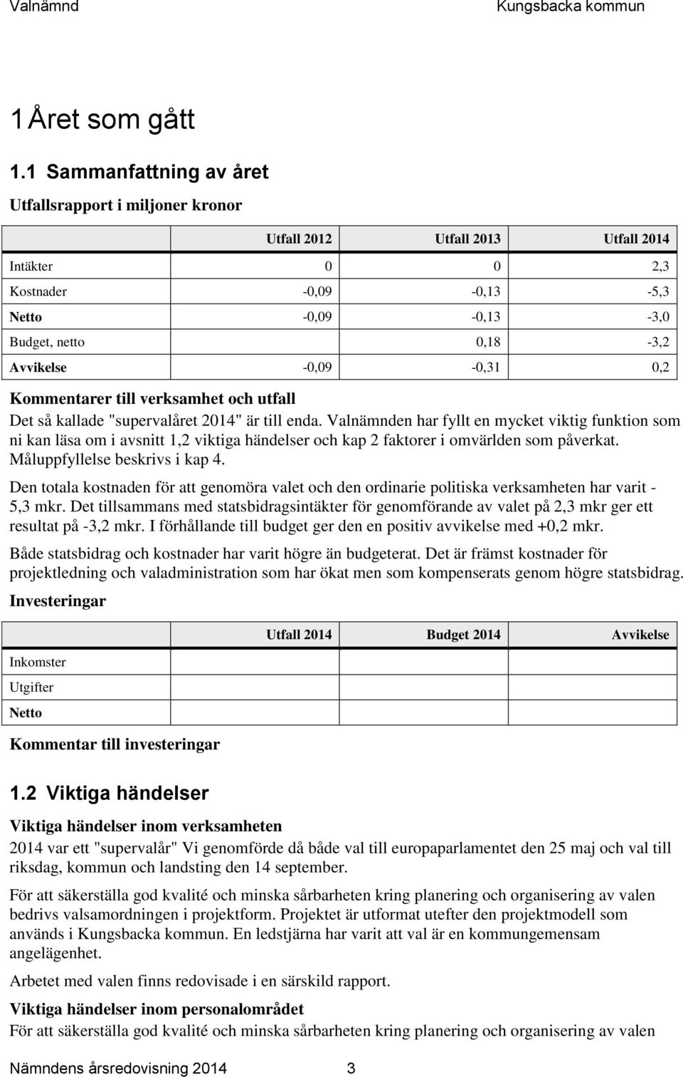 verksamhet och utfall Det så kallade "supervalåret " är till enda.