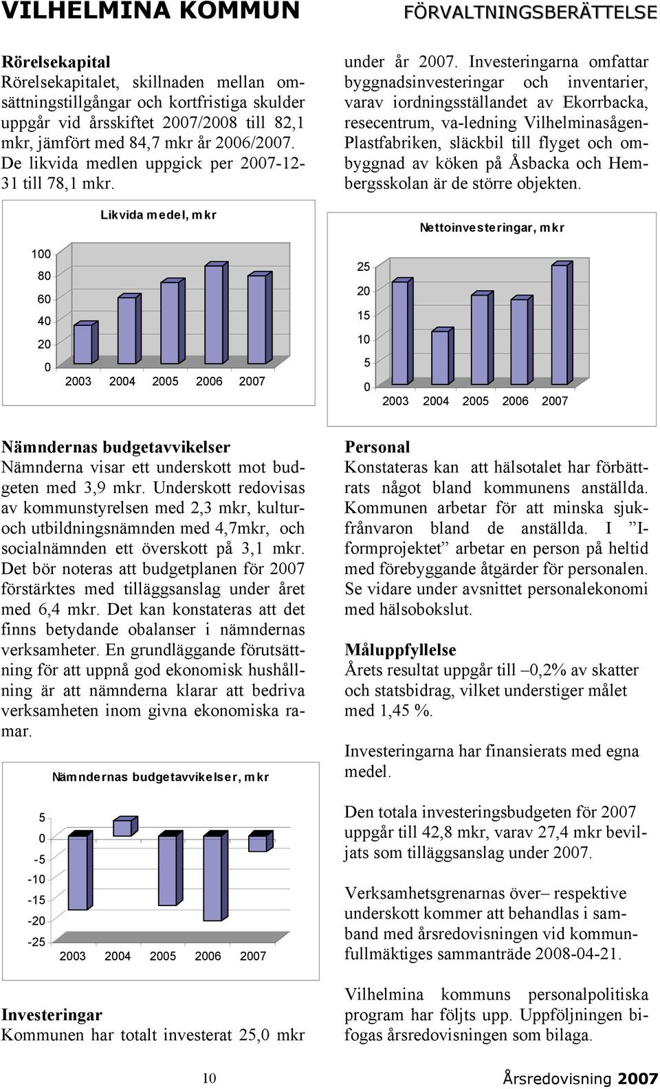 Investeringarna omfattar byggnadsinvesteringar och inventarier, varav iordningsställandet av Ekorrbacka, resecentrum, va-ledning Vilhelminasågen- Plastfabriken, släckbil till flyget och ombyggnad av