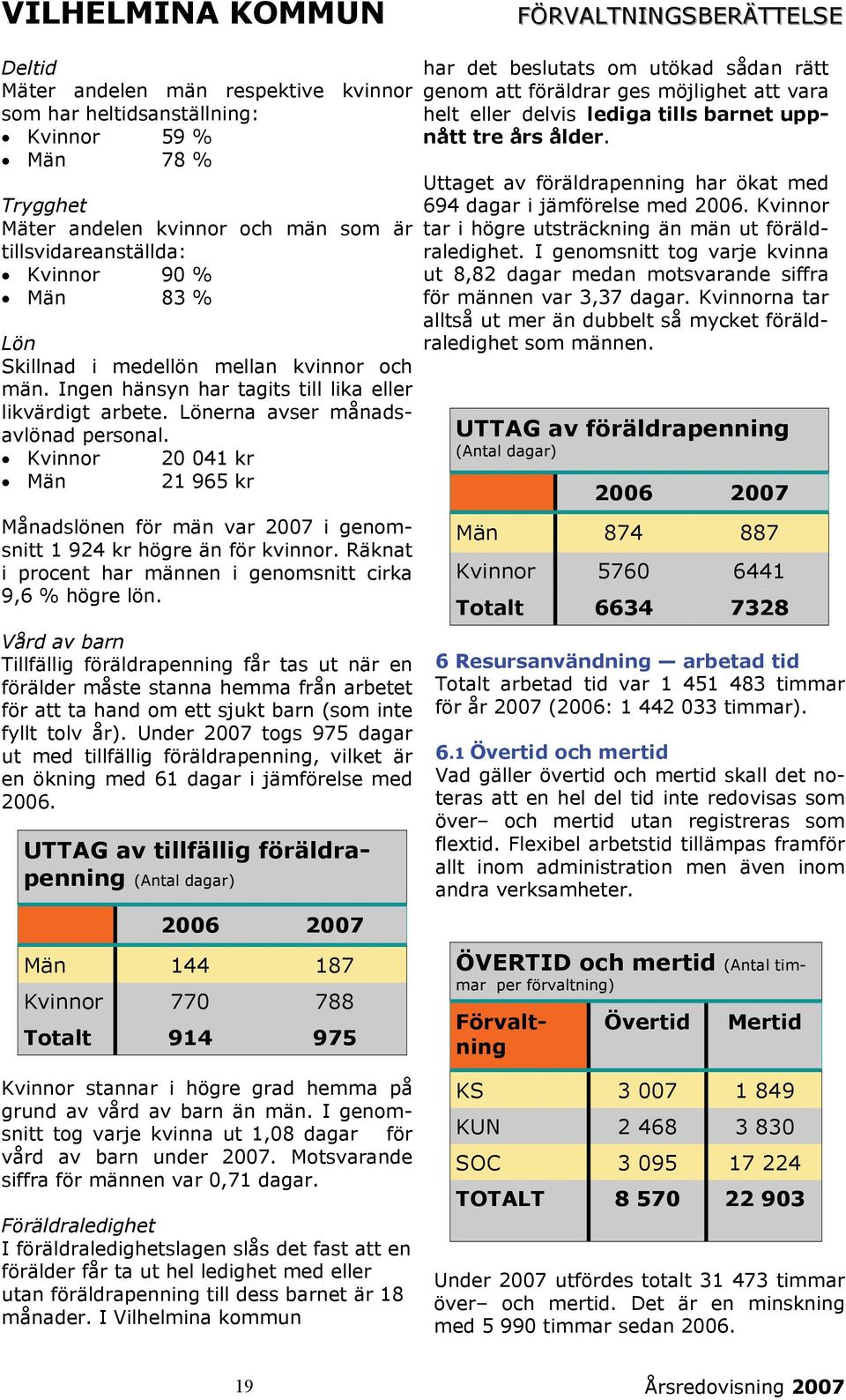 Kvinnor Män 20 041 kr 21 965 kr Månadslönen för män var 2007 i genomsnitt 1 924 kr högre än för kvinnor. Räknat i procent har männen i genomsnitt cirka 9,6 % högre lön.