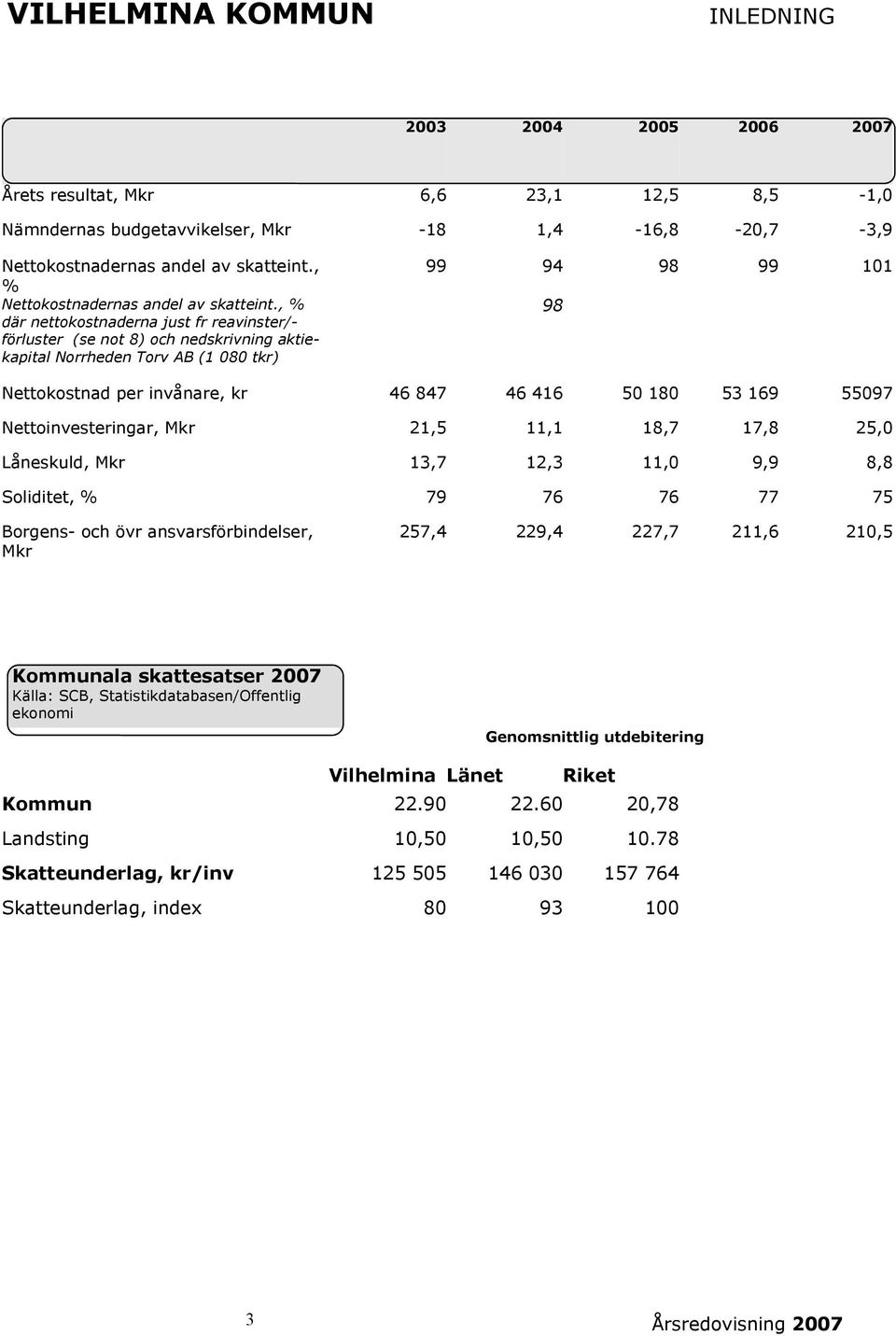 , % där nettokostnaderna just fr reavinster/- förluster (se not 8) och nedskrivning aktiekapital Norrheden Torv AB (1 080 tkr) 99 94 98 99 101 98 Nettokostnad per invånare, kr 46 847 46 416 50 180 53