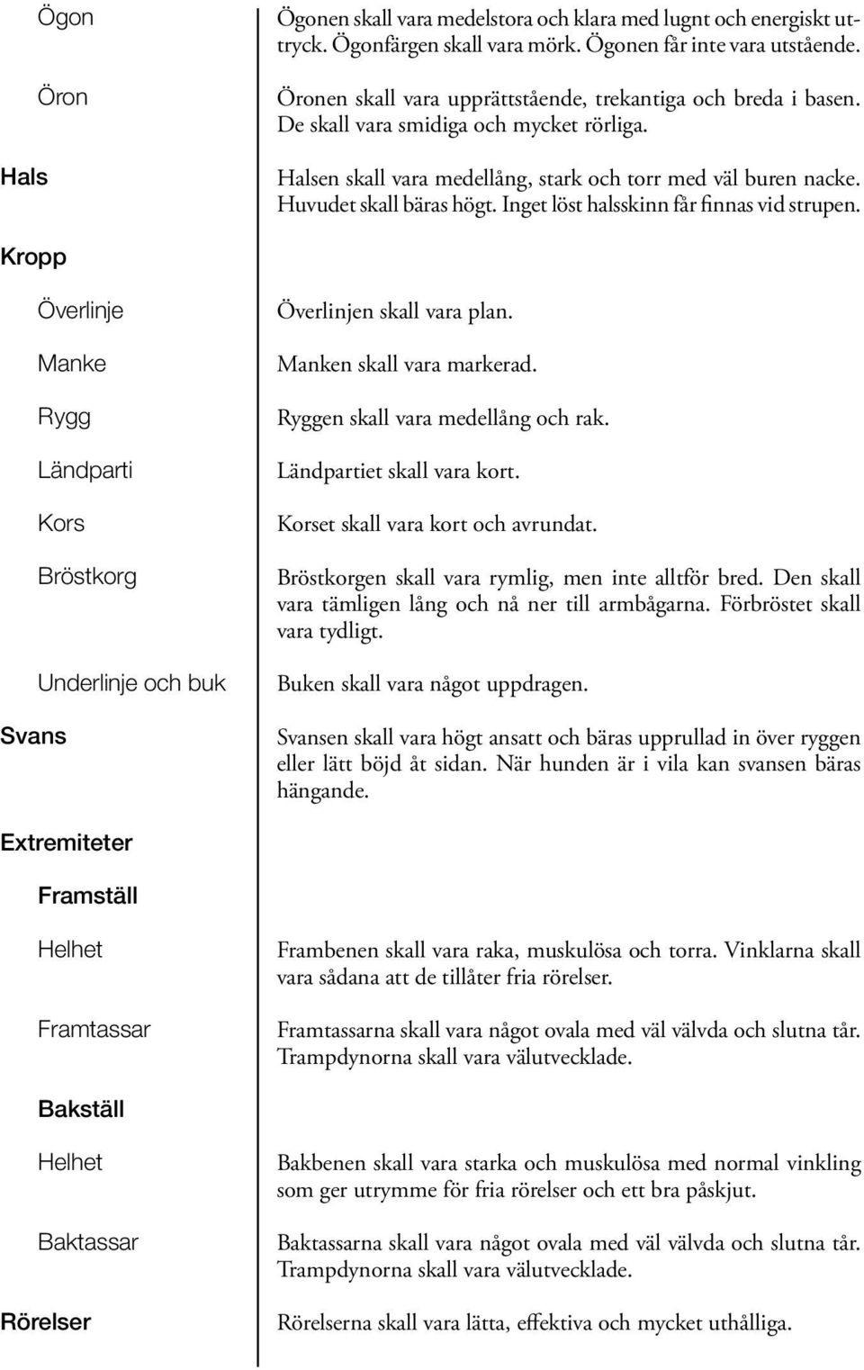 Inget löst halsskinn får finnas vid strupen. Kropp Överlinje Manke Rygg Ländparti Kors Bröstkorg Underlinje och buk Svans Överlinjen skall vara plan. Manken skall vara markerad.