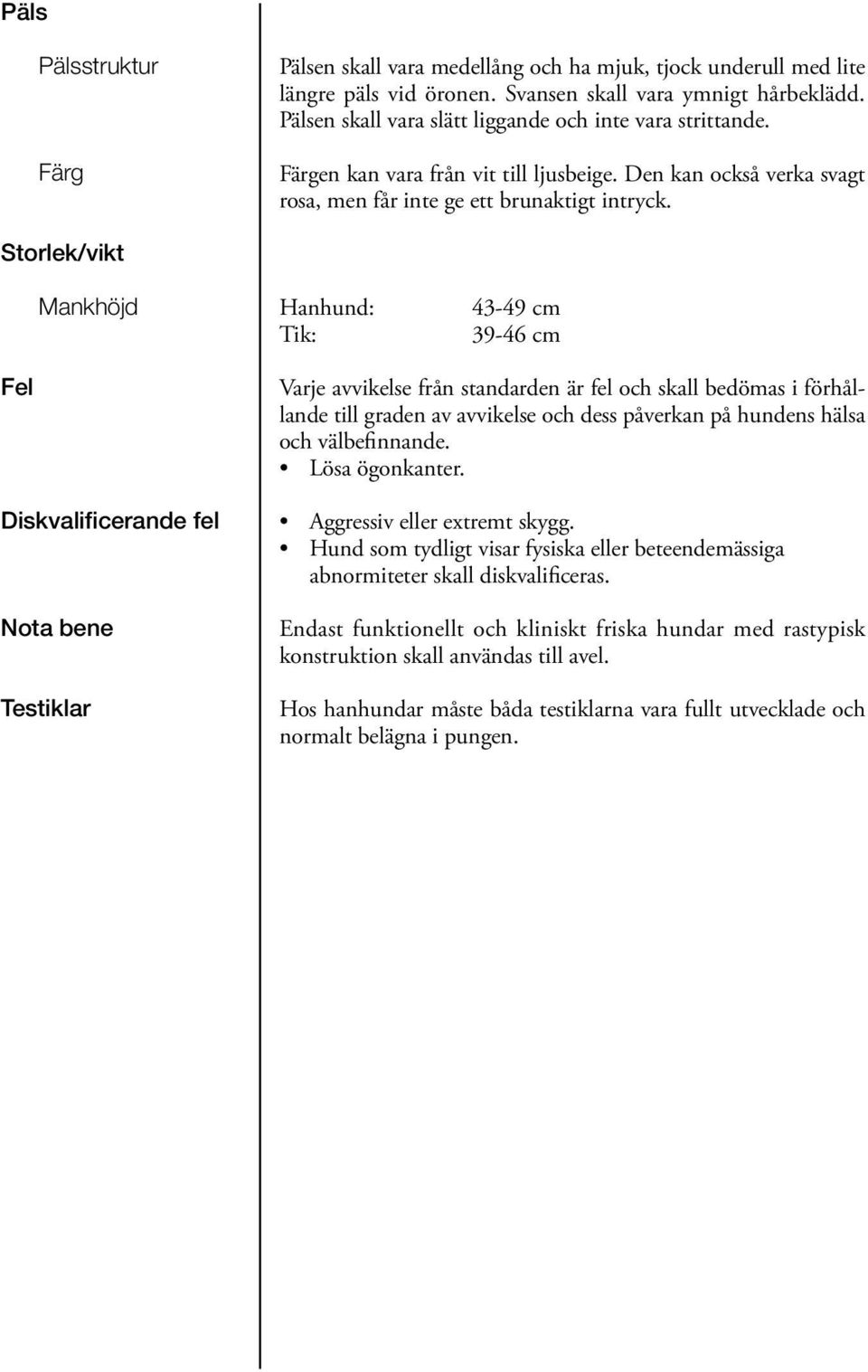 Storlek/vikt Mankhöjd Hanhund: Tik: 43-49 cm 39-46 cm Fel Diskvalificerande fel Nota bene Testiklar Varje avvikelse från standarden är fel och skall bedömas i förhållande till graden av avvikelse och