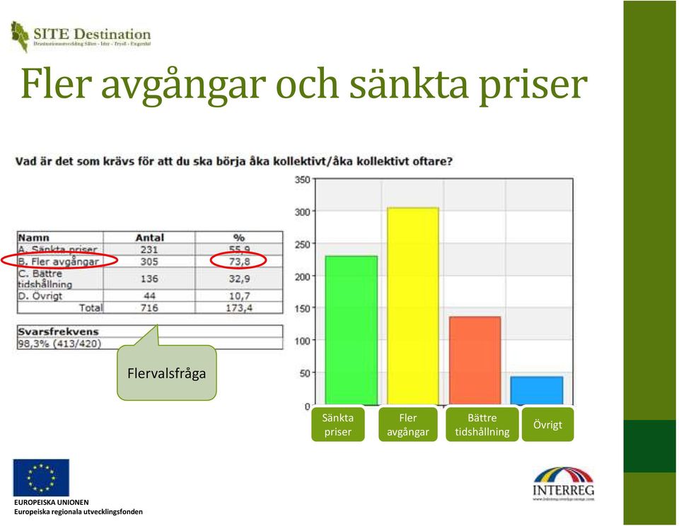 Sänkta priser Fler