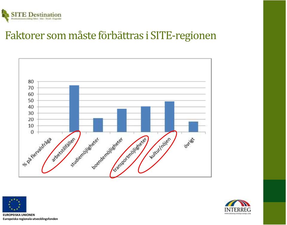 förbättras