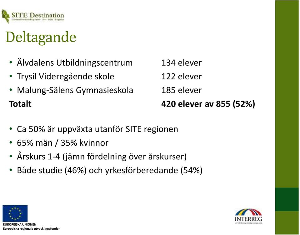 (52%) Ca 50% är uppväxta utanför SITE regionen 65% män / 35% kvinnor Årskurs