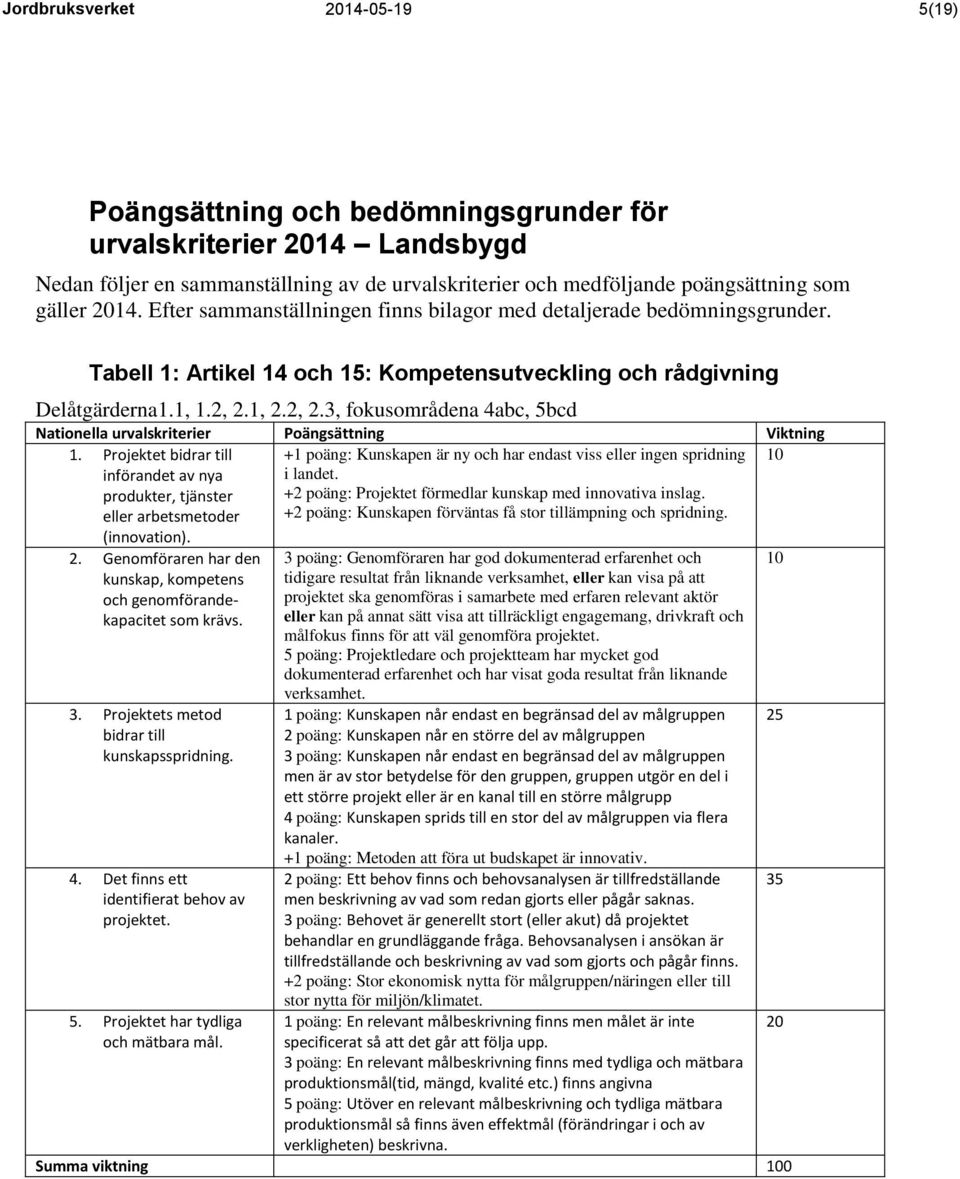 1, 2.2, 2.3, fokusområdena 4abc, 5bcd Nationella urvalskriterier Poängsättning Viktning 1. Projektet bidrar till införandet av nya produkter, tjänster eller arbetsmetoder (innovation).