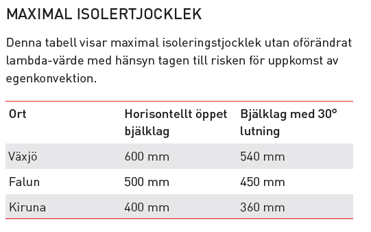 3(10) R 15,0 630 665 18,6 124,1 R 16,0 672 710 19,9 132,5 R 17,0 714 755 21,1 140,9 R 18,0 756 800 22,3 149,3 R 19,0 798 840 23,5 156,8 R 20,0 840 885 24,8 165,2 I det fall tillverkaren har en