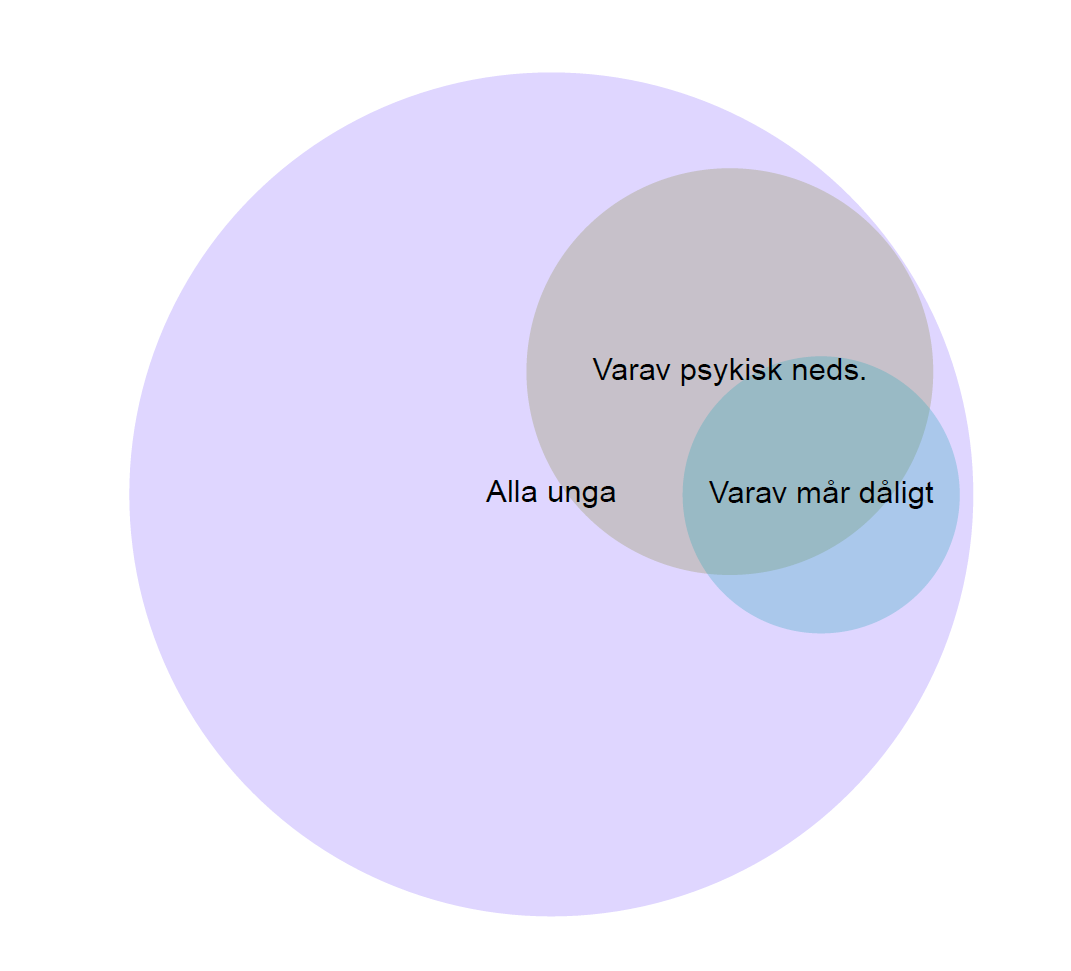 Psykisk hälsa Psykisk ohälsa och