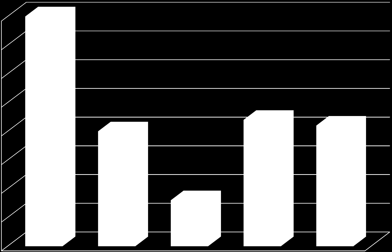 Axelrubrik Kontaktorsak/ålder Presentation av Unga16 40 35 30 25 20 15 10 5 0 Cannabis Alkohol Spel mm Anhörig