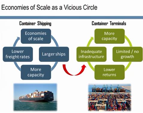 size Terminal Costs Bilder: Prof.