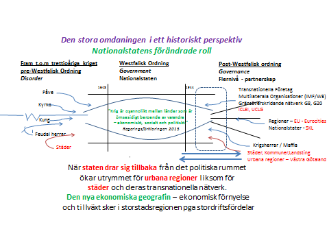 Produktionssystemens förändring, nationalstatens minskade och storstadsregionernas ökande roll har präglat svensk ekonomisk politik under flera decennier.
