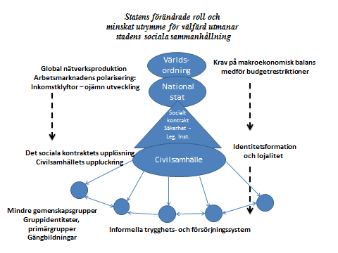 i samhällen där antingen staten har varit frånvarande eller där det har utvecklats en stark misstro mot myndigheter och offentliga institutioner.