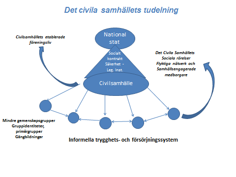 De delar av det civila samhället som består av mer välutbildade befolkningsskikt förväntas kunna finna sin plats i den pågående samhällsomdaningen och fortsätta att värna om det sociala kontraktet.