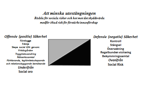 Figur 9 Positiv och negativ säkerhet Tankegångarna kan förtydligas med hjälp av Johan Galtung, grundaren till den skandinaviska fredsforskningstraditionen.