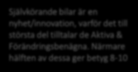 Självkörande bilar, inställning (skala 1-10) Värdering 34% 47% 22% Självkörande bilar är en nyhet/innovation,