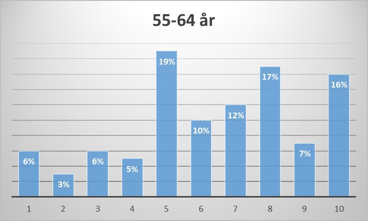 Självkörande bilar, inställning (skala