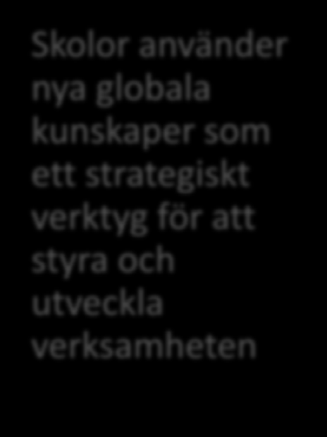 Elever Lärare/organisation Skolledare/organisation Långsiktiga mål Atlas partnerskap och praktik Elever som deltar i projektet är förberedda att verka i globala sammanhang