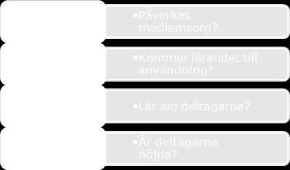 19 av 25 Lärprojektet jag deltog i var direkt kopplat till mina arbetsuppgifter och har lett till att jag tydligare kunnat driva frågorna i vårt strategiska RUS-arbete och stärka den strategiska