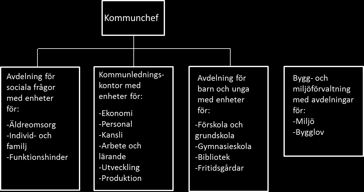 Förslag 1: Alternativ politisk