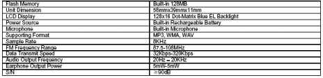 Problemställningar / Specifikationer 1. Fel: Displayen lyser inte när jag slår på spelaren. Åtgärd: Batteriet kan vara slut, ladda upp batteriet. 2.