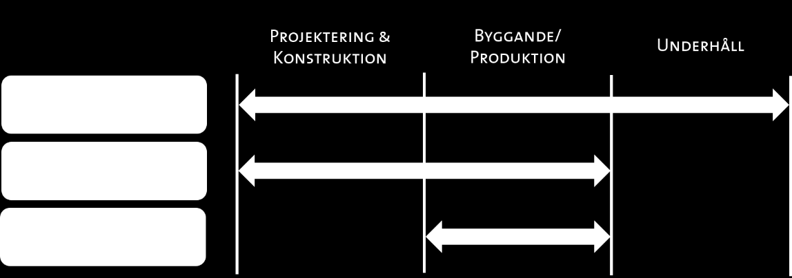 Innovationer inom processer - Företagsspecifika produktionstekniska lösningar i utförandet, serieproduktion samt produktionshöjande åtgärder.