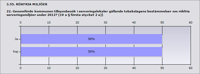 Försäljning till Försäljning av felaktigt person/er under 18 år: märkta tobaksvaror: Falkenberg 1 2 Procent Ja 50% 3 Nej 50% 3 Om nej uppge orsak: Falkenberg MHK kommer att göra detta under 2013