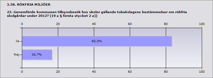 3.57. RÖKFRIA MILJÖER 22.