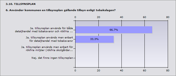 3.9. RÅDGIVNING 5. Vad anser kommunen om rådgivningen från länsstyrelsen under 2012 angående tobakslagens tillämpning?