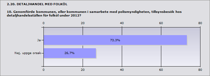 Ja 73,3% 11 Nej, uppge orsak 26,7% 4 Nej, uppge orsak Älvdalen Utförs av kommunens handläggare Ludvika kontroll återupptas 2013 Malung Polis hade ej tid. Orsa Helt ny handläggare som började i april.