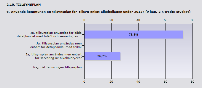 2.9. RÅDGIVNING 5. Vad anser kommunen om rådgivningen från länsstyrelsen under 2012 angående alkohollagens tillämpning? Detta kan t.ex.