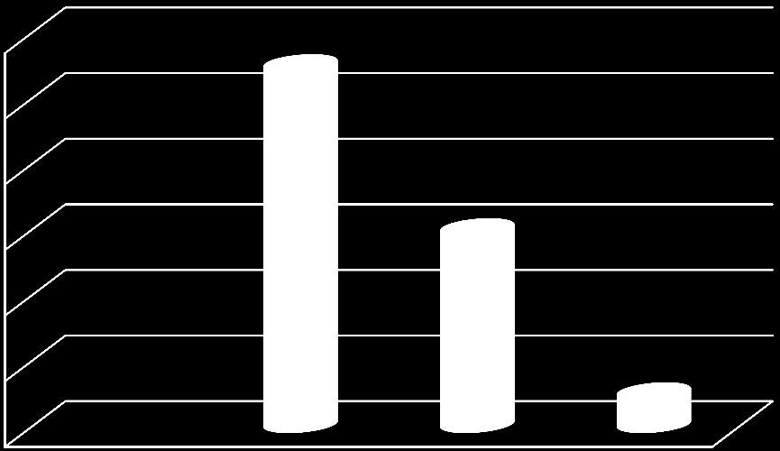 Tas CM upp som en punkt på arbetsplatsträffarna?