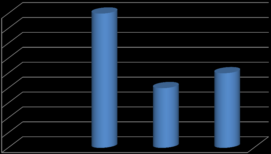 Får du frågor från andra i organisationen som rör din roll som CM? 9 Ofta Ibland Sällan Aldrig Hur nöjd är du med engagemanget för CM-funktionen i din organisation?