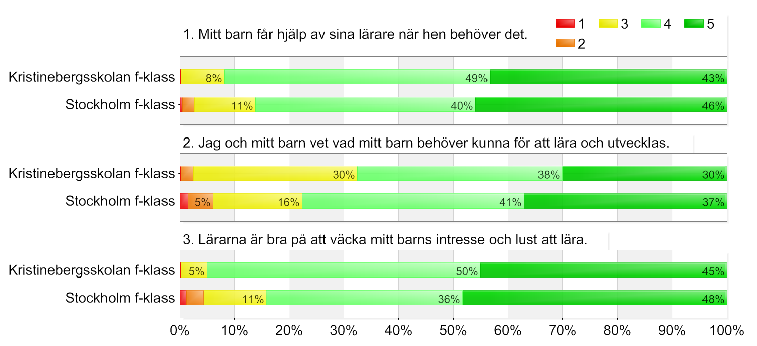 KUNSKAP 2