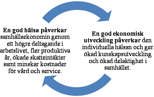 kommunen som organisation. Föreningslivet, idéburna organisationer och inte minst kommuninvånarna behövs för att folkhälsoarbetet ska bli verklighet.