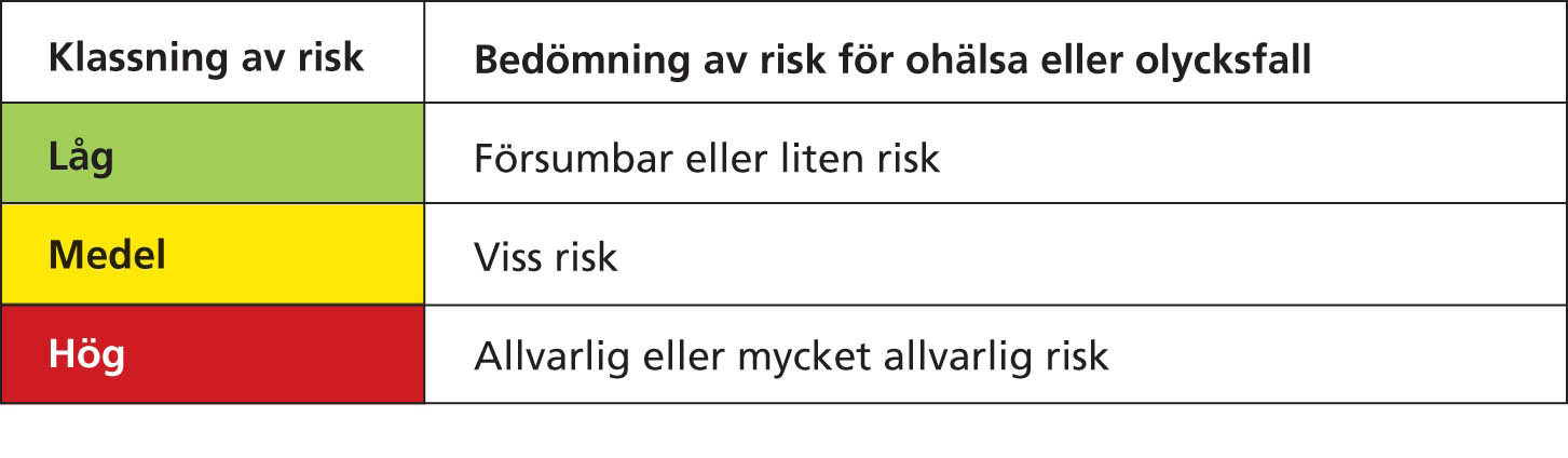 Dokumentnamn Checklista för arbetsmiljön inom djursjukvården Företag Datum Avdelning Deltagare Checklistan används av ansvarig chef för undersökning av arbetsmiljön.